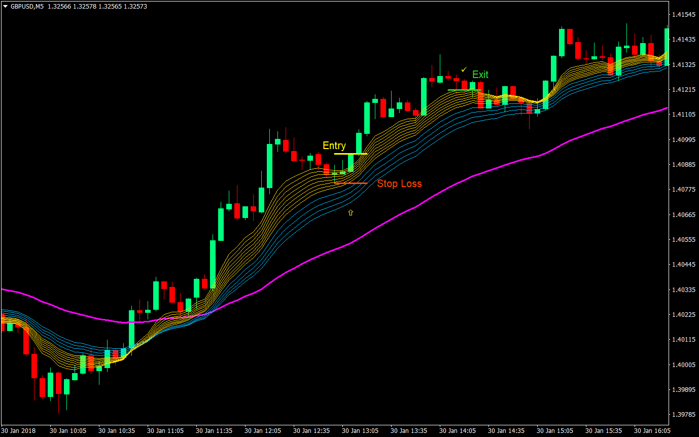 sonic wave forex day trading forex trading strategy 02