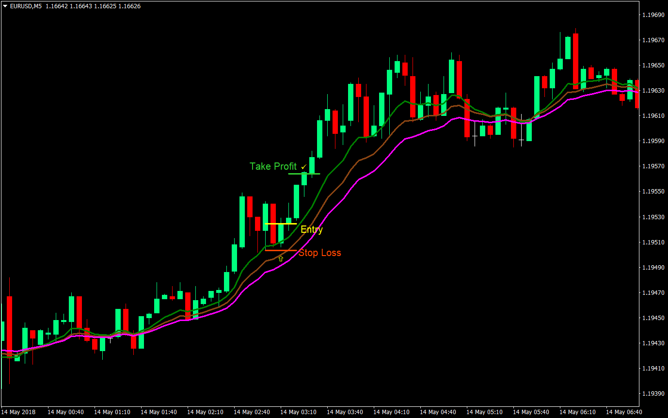 speed runner forex trading strategy 02