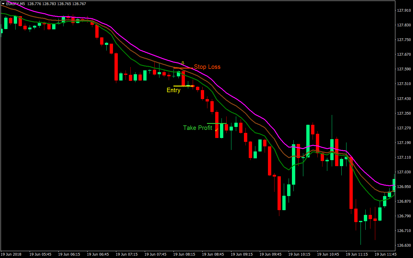 speed runner forex trading strategy 03
