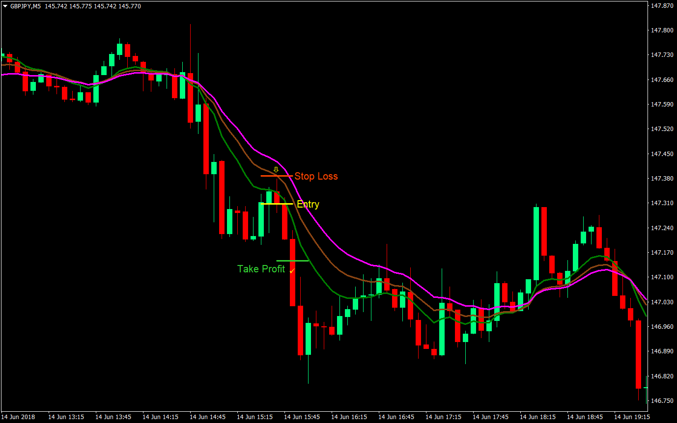 speed runner forex trading strategy 04