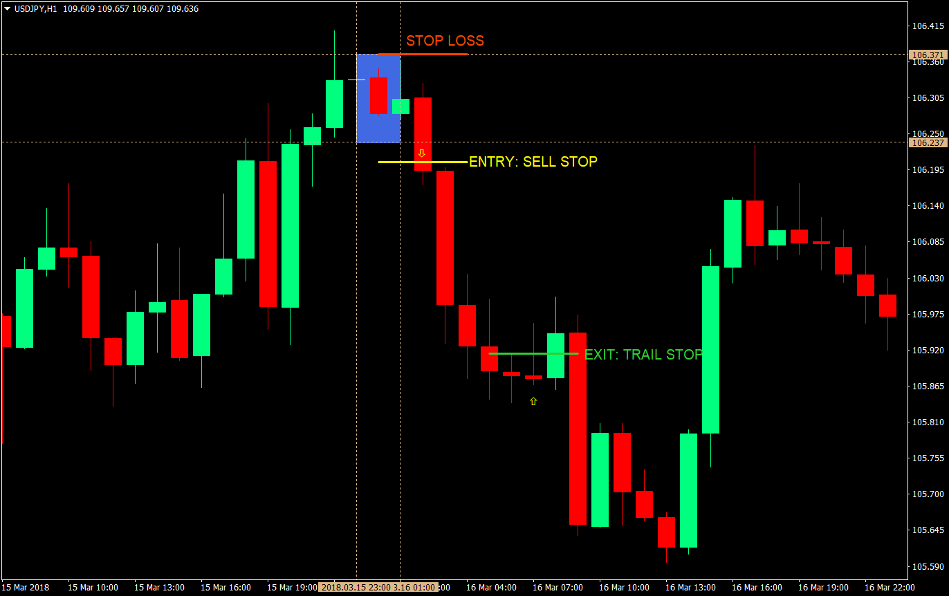 tokyo daybreak forex trading strategy 02