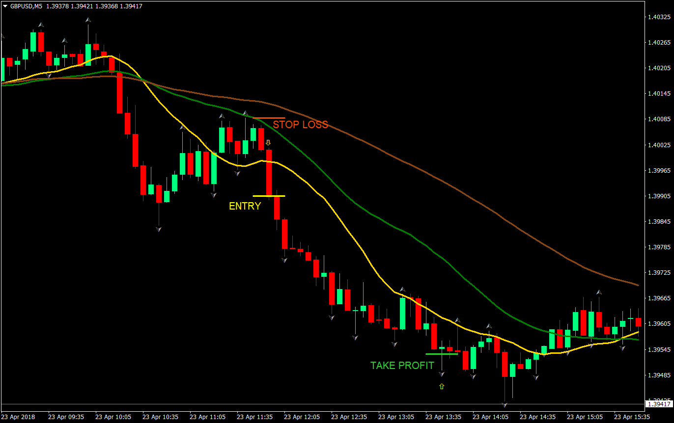 triple threat day trade forex trading strategy 02