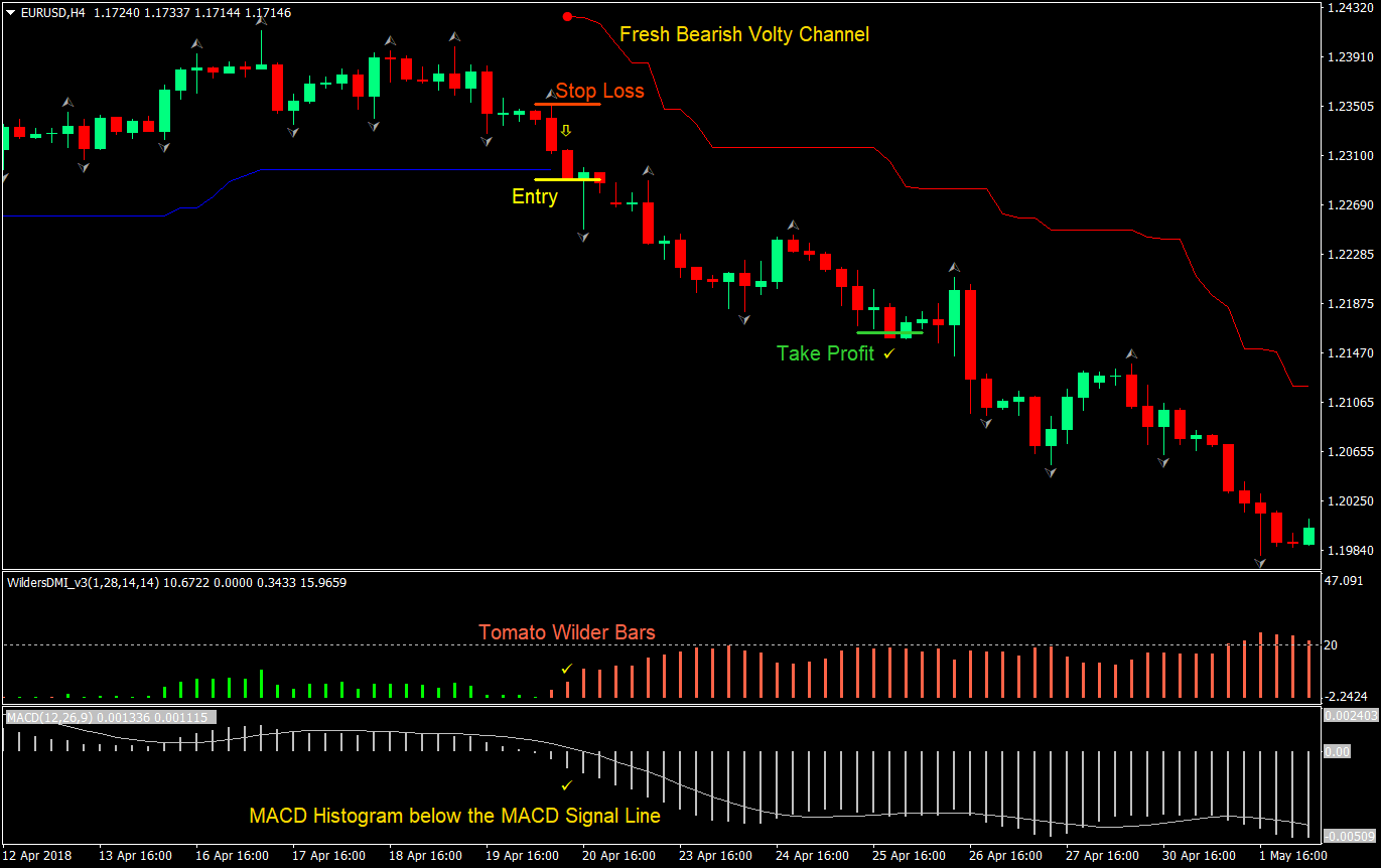 Volty MACD Forex Trading Strategy 4 volty macd forex trading strategy 04