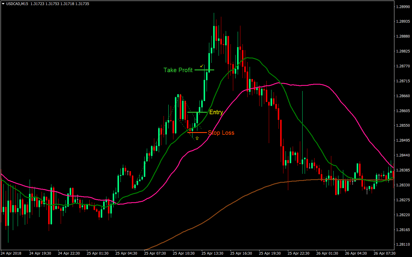 volume flag and pennants trading forex trading strategy 01