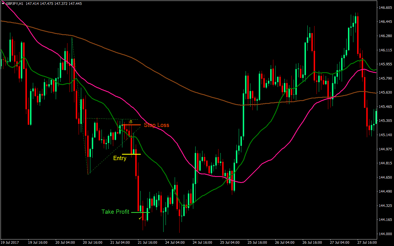 volume flag and pennants trading forex trading strategy 03