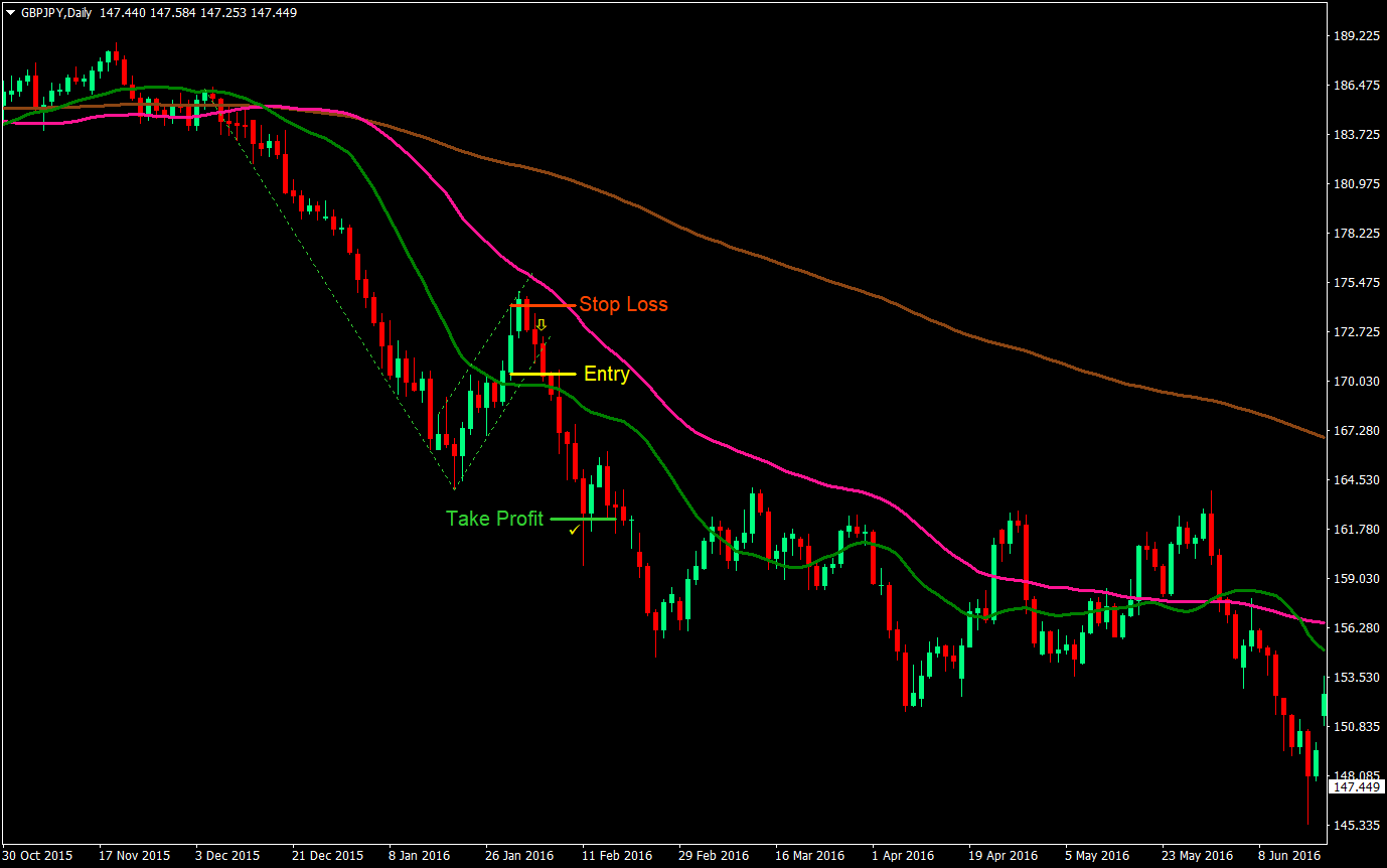 volume flag and pennants trading forex trading strategy 04