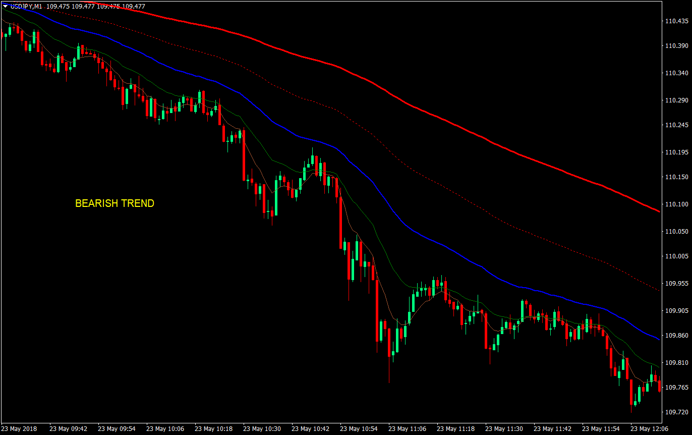 wave rider forex trading strategy 02