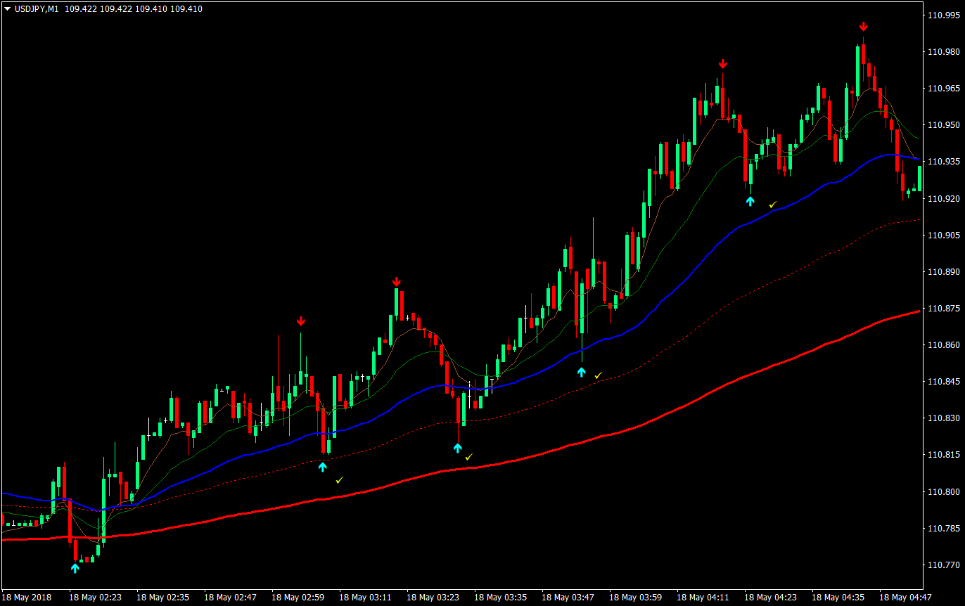 wave rider forex trading strategy 04
