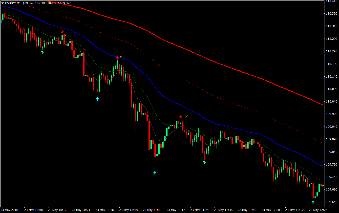 wave rider forex trading strategy 06