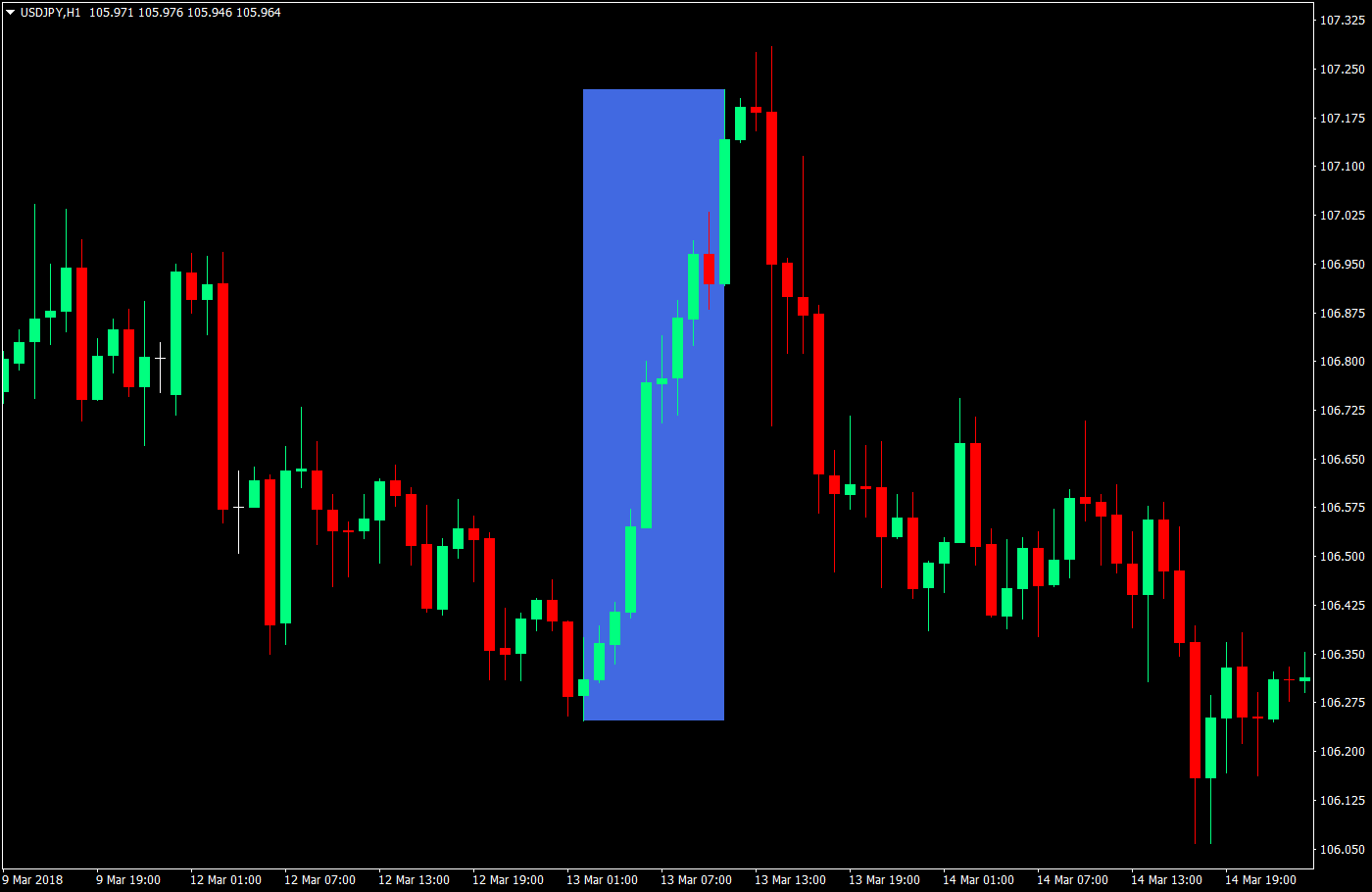 yen breakout forex trading strategy 01