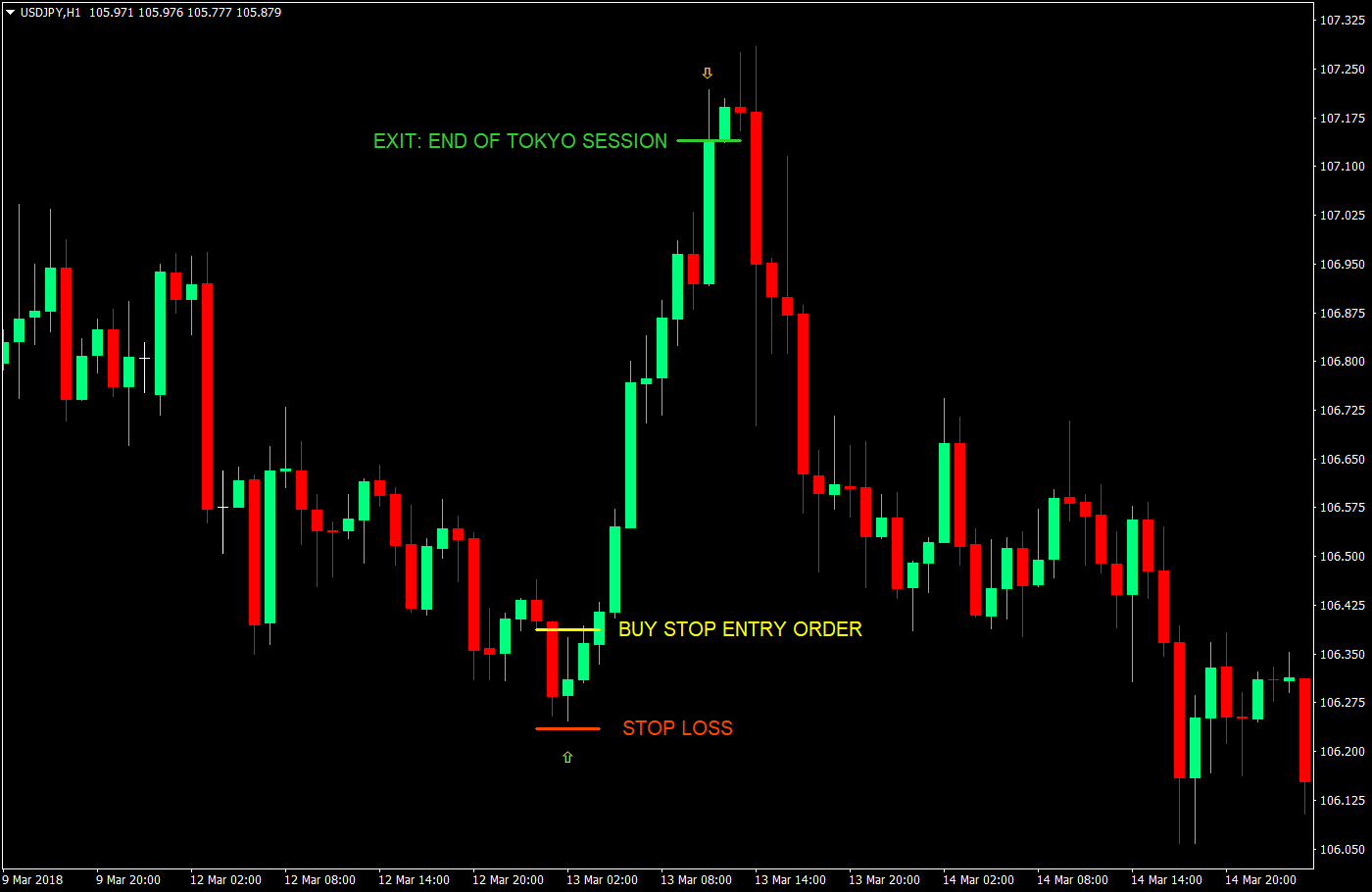 yen breakout forex trading strategy 03
