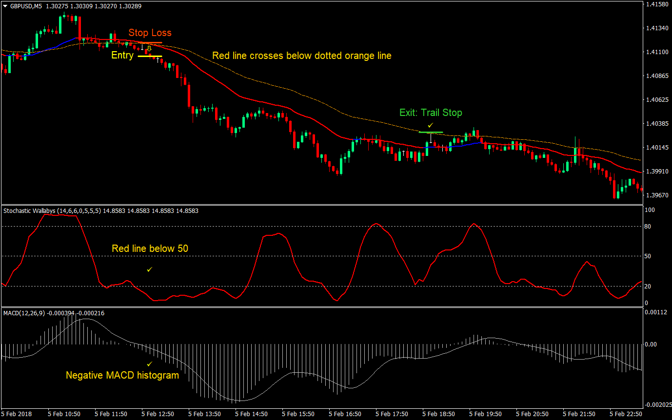 5 min Day Trader Forex Trading Strategy 04
