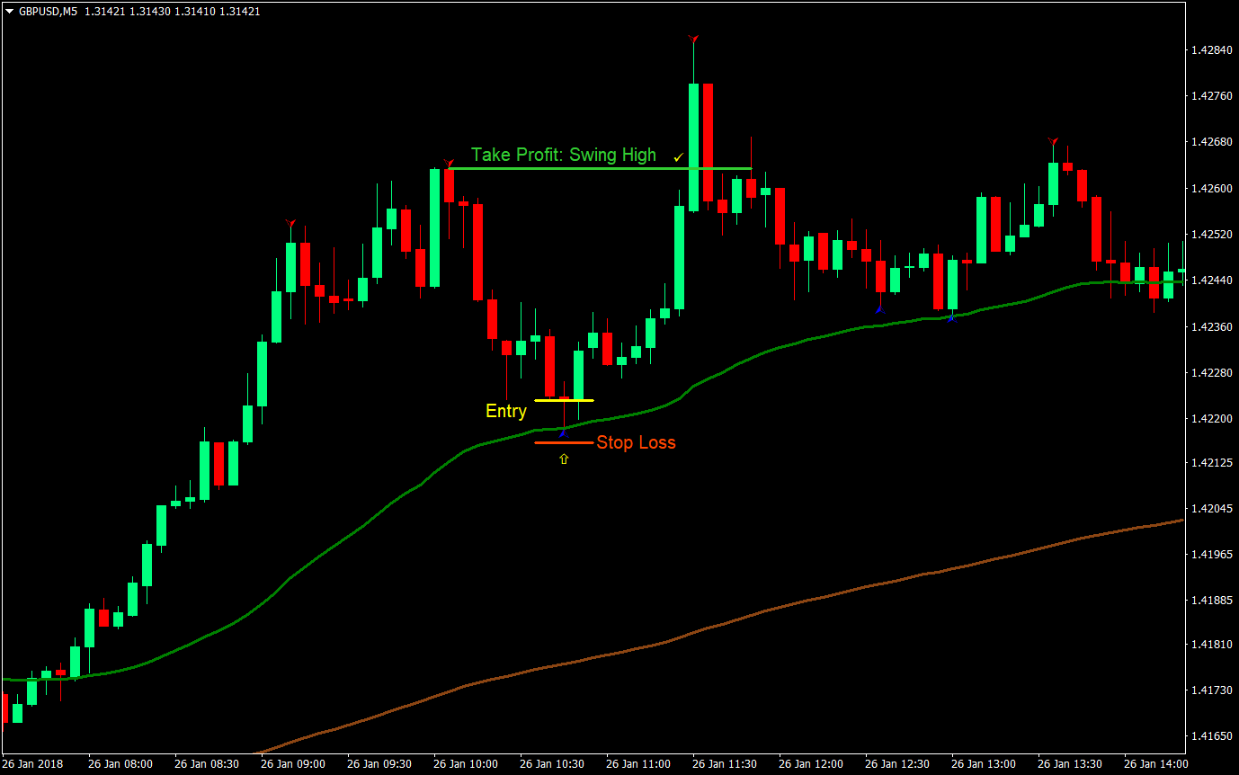 50 EMA Bounce Trading Strategy 01