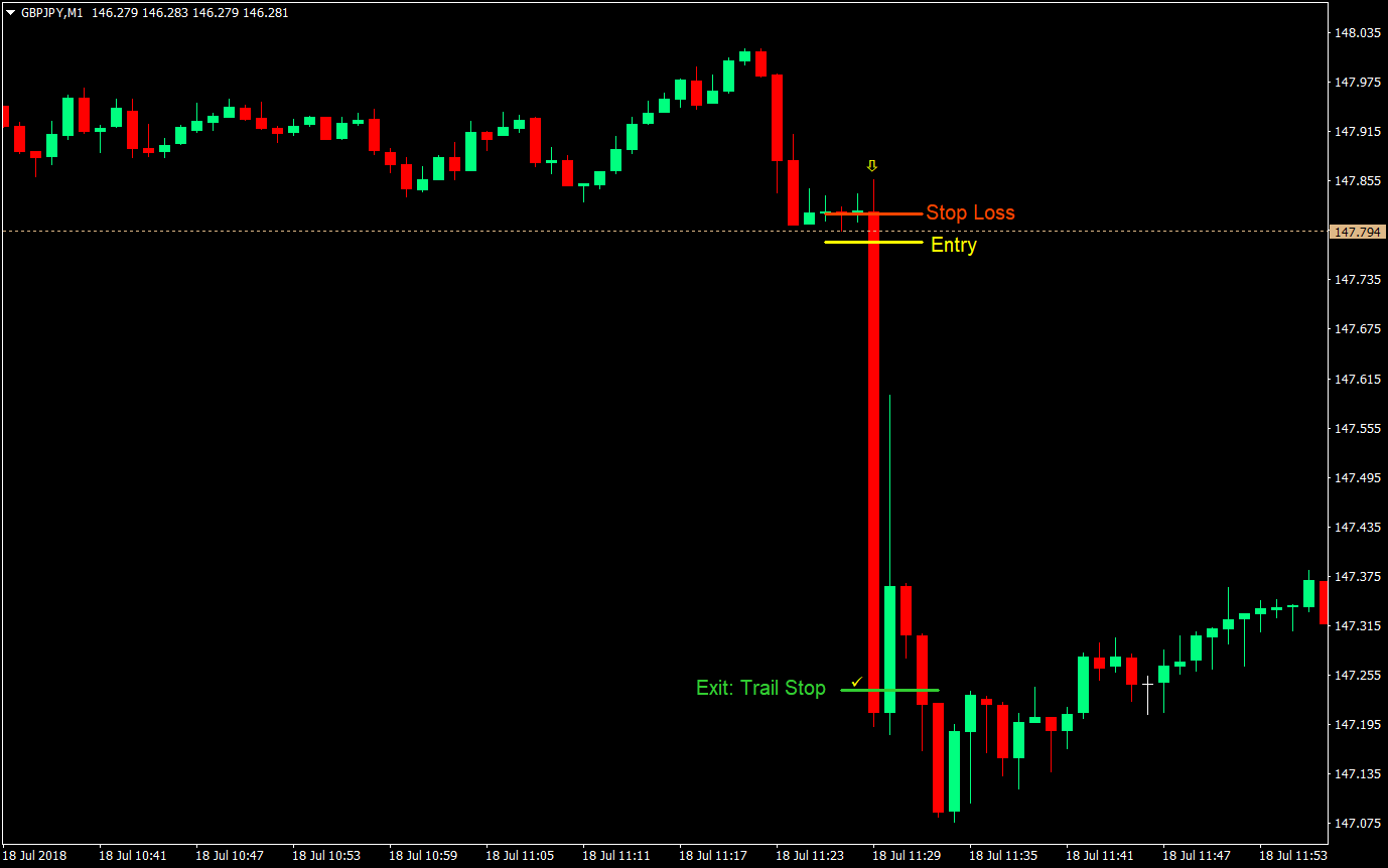 Aggressive Momentum Scalp Trading Strategy 03