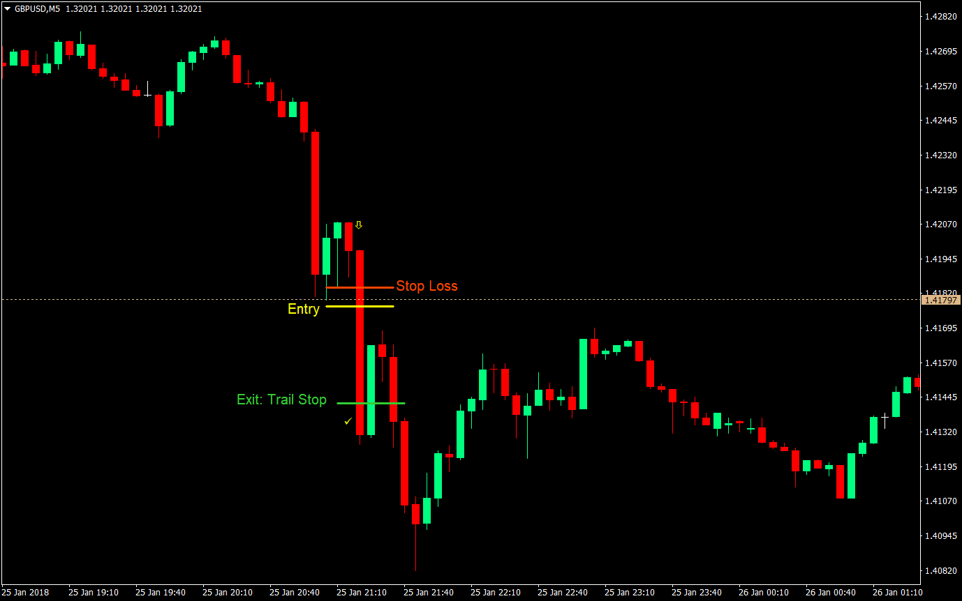 Aggressive Momentum Scalp Trading Strategy 04