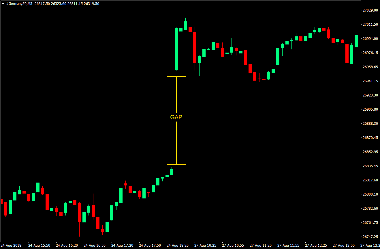 Gap and Go Momentum Trading Strategy 01