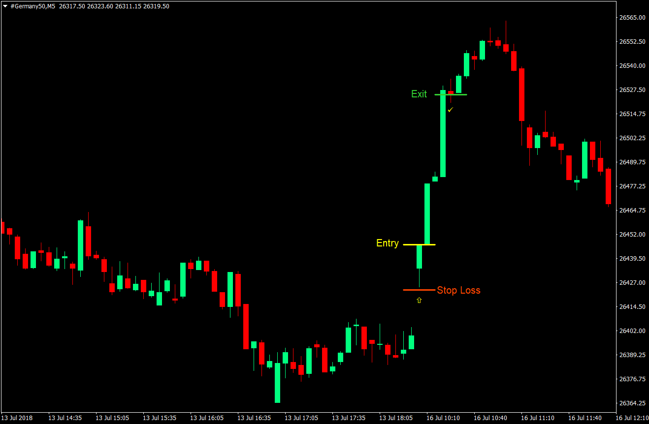 Gap and Go Momentum Trading Strategy 02