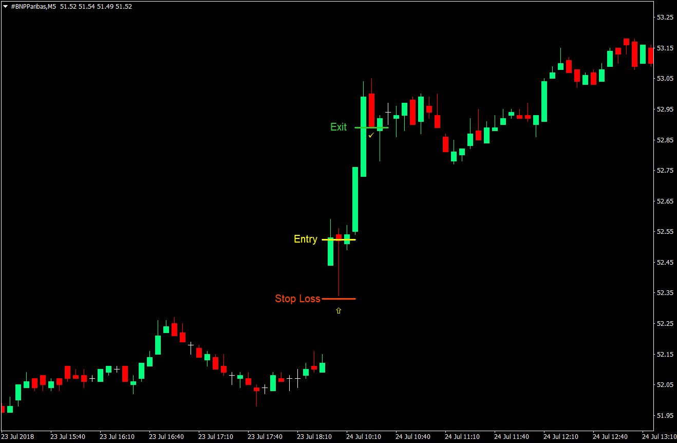 Gap and Go Momentum Trading Strategy 03