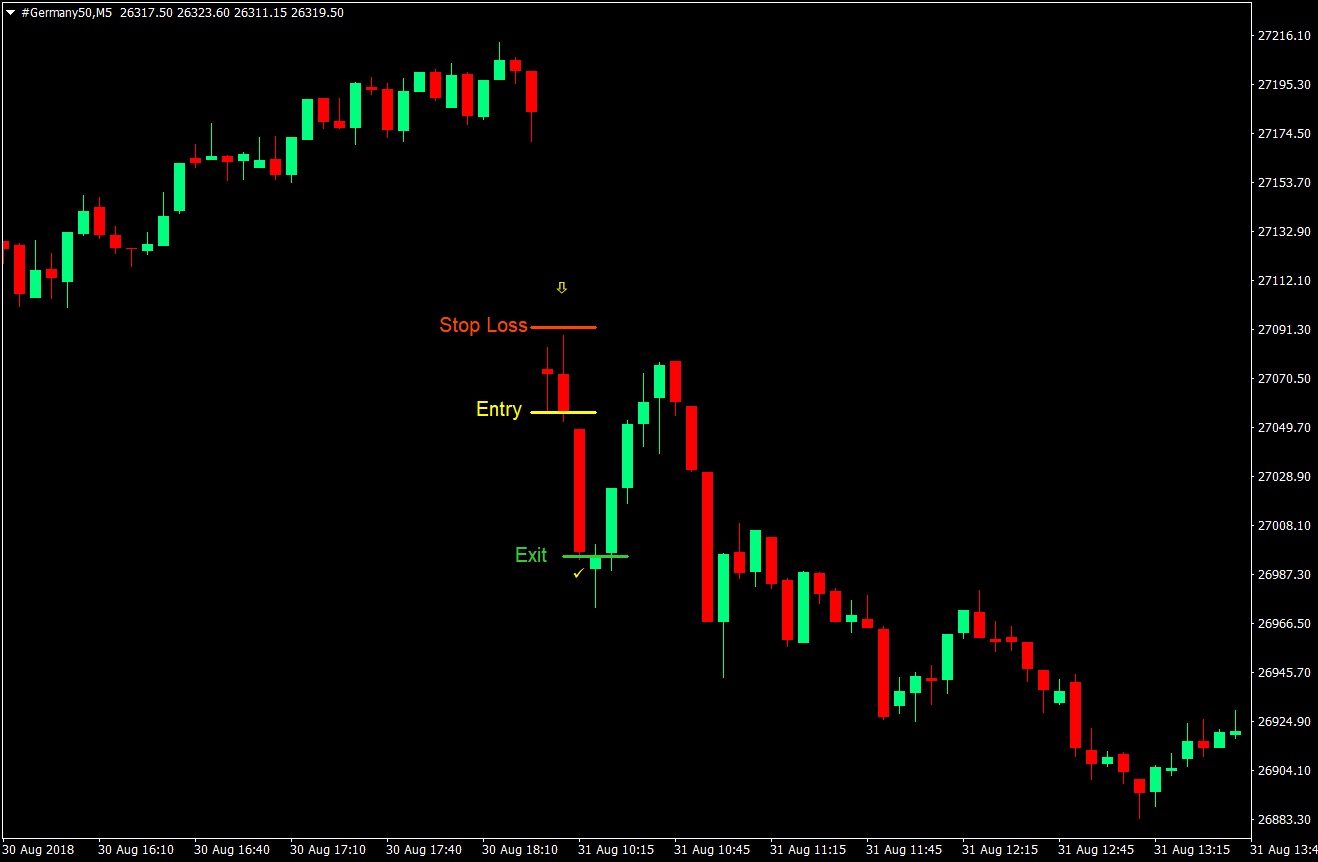 Gap and Go Momentum Trading Strategy 04