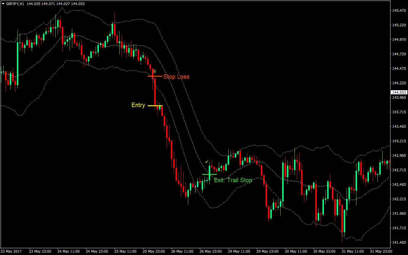 Keltner Breakout Forex Day Trading Strategy 03
