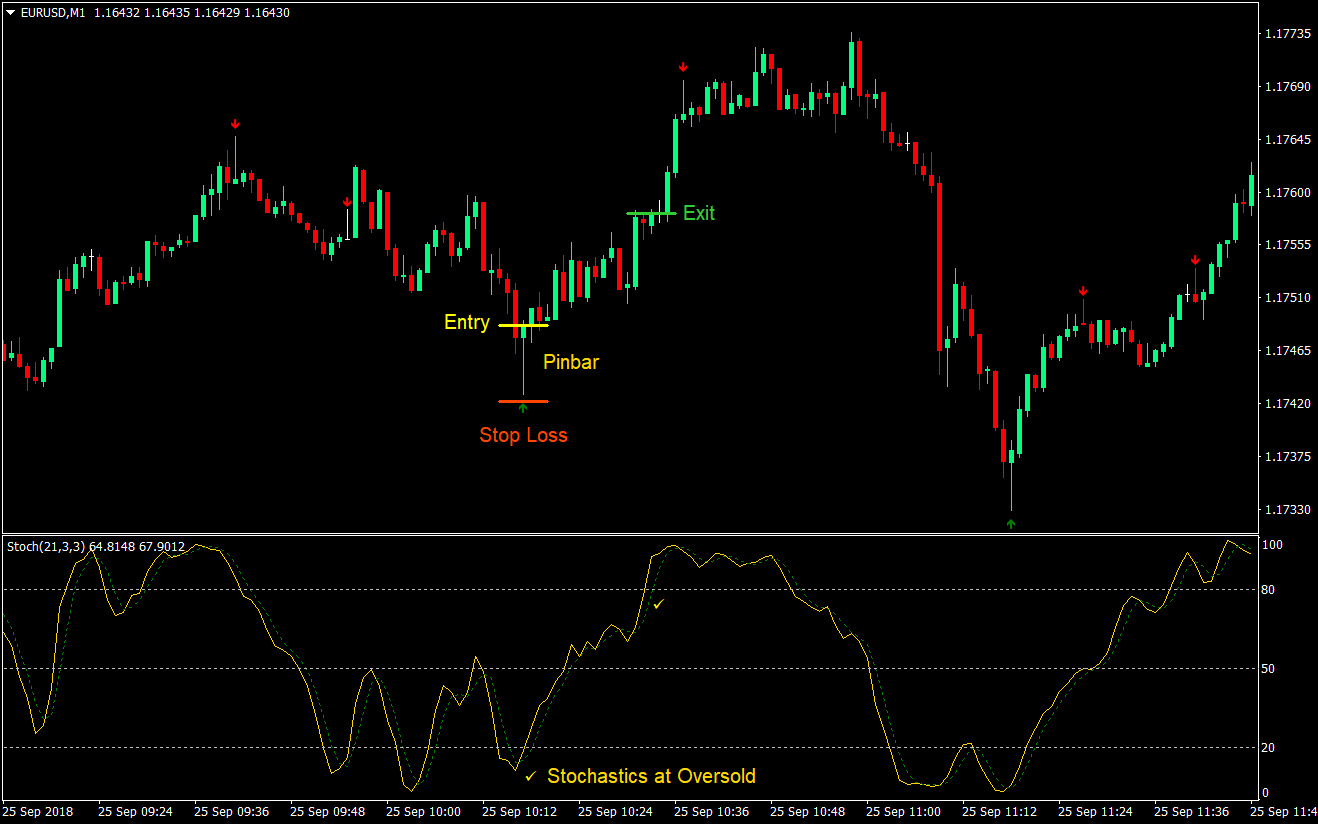 London Open Scalping Strategy 02