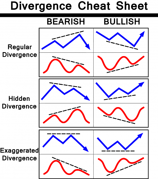 MACD Pivot Point Divergence Day Forex Trading Strategy 1 MACD Pivot Point Divergence Day Trading Strategy 01