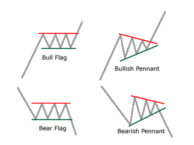 Top 5 Best Forex Trading Strategies For 2019 13 Heiken Ashi Flag Forex Trading Strategy