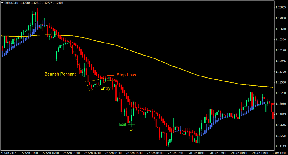 Top 5 Best Forex Trading Strategies For 2019 16 top of the breakout candle