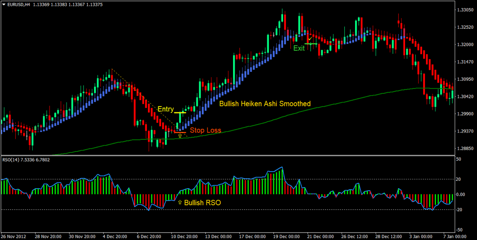 Relative Strength Trend 