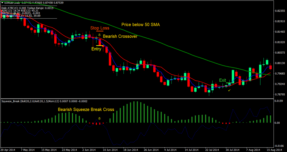 sMAMA mt4 indicator