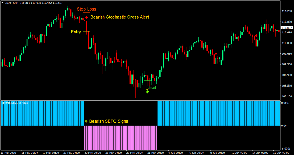 trend reversals with momentum
