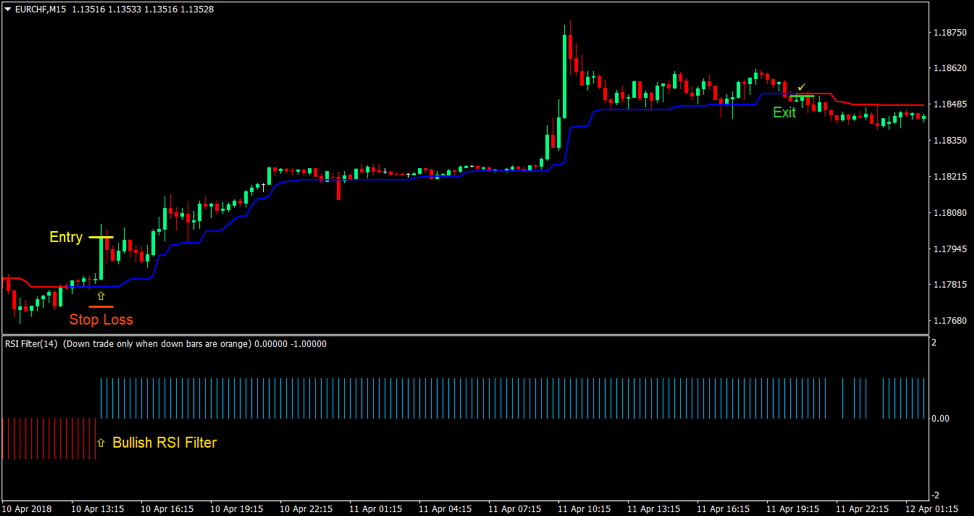 Trend Magic RSI 