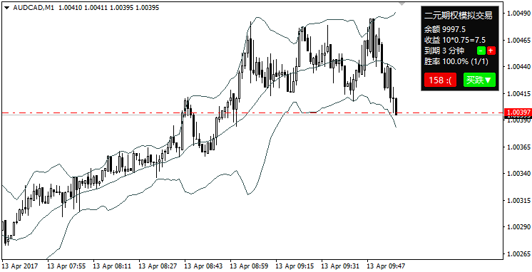 Binary Options Simulated Trading MT4 Indicator