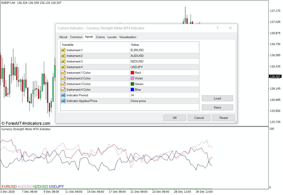 Currency Strength Meter Indicator for MT4 2 How the Currency Strength Meter Indicator Works