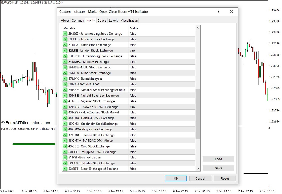 How the Market Open Close Hours Indicator Works