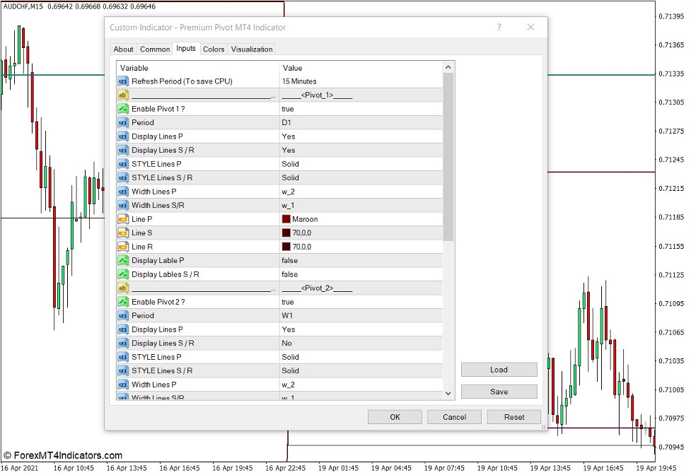Premium Pivot Indicator for MT4 2 How the Premium Pivot Indicator Works