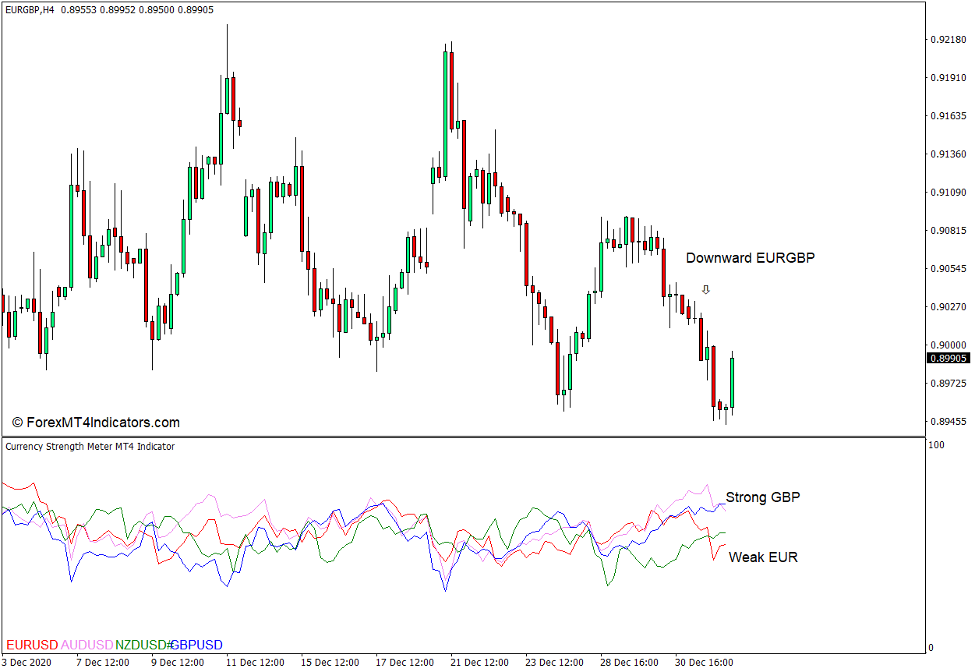 Currency Strength Meter Indicator for MT4 3 How to use the Currency Strength Meter Indicator for MT4