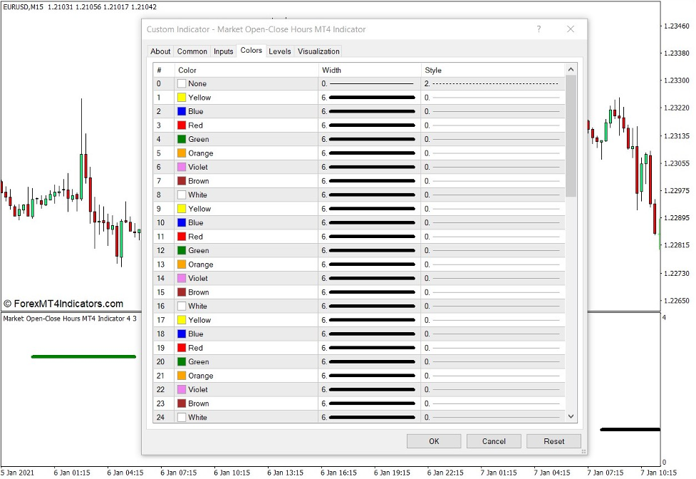 How to use the Market Open Close Hours Indicator