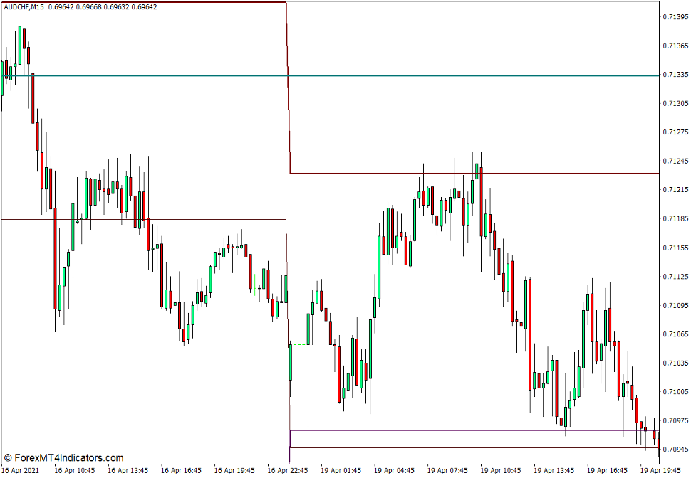 Premium Pivot Indicator for MT4 Premium Pivot Indicator for MT4