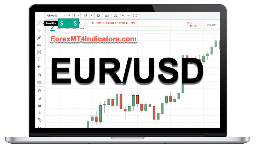 EURUSD EURUSD