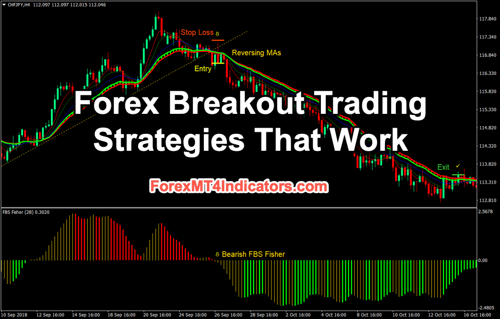 Forex Breakout Trading Strategies That Work Forex Breakout Trading Strategies That Work