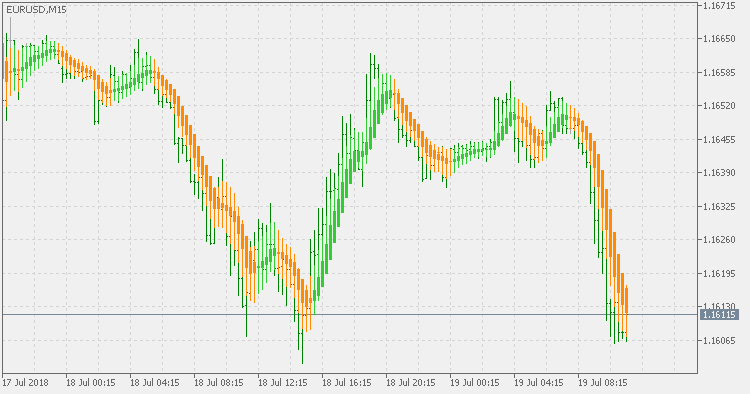 Heiken Ashi Smoothed MT5 Indicator