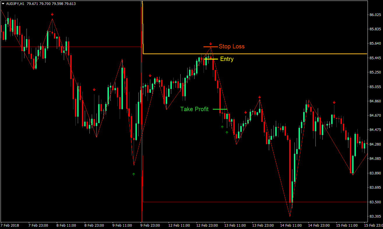 Pivot Point High Low Trading Strategy 04