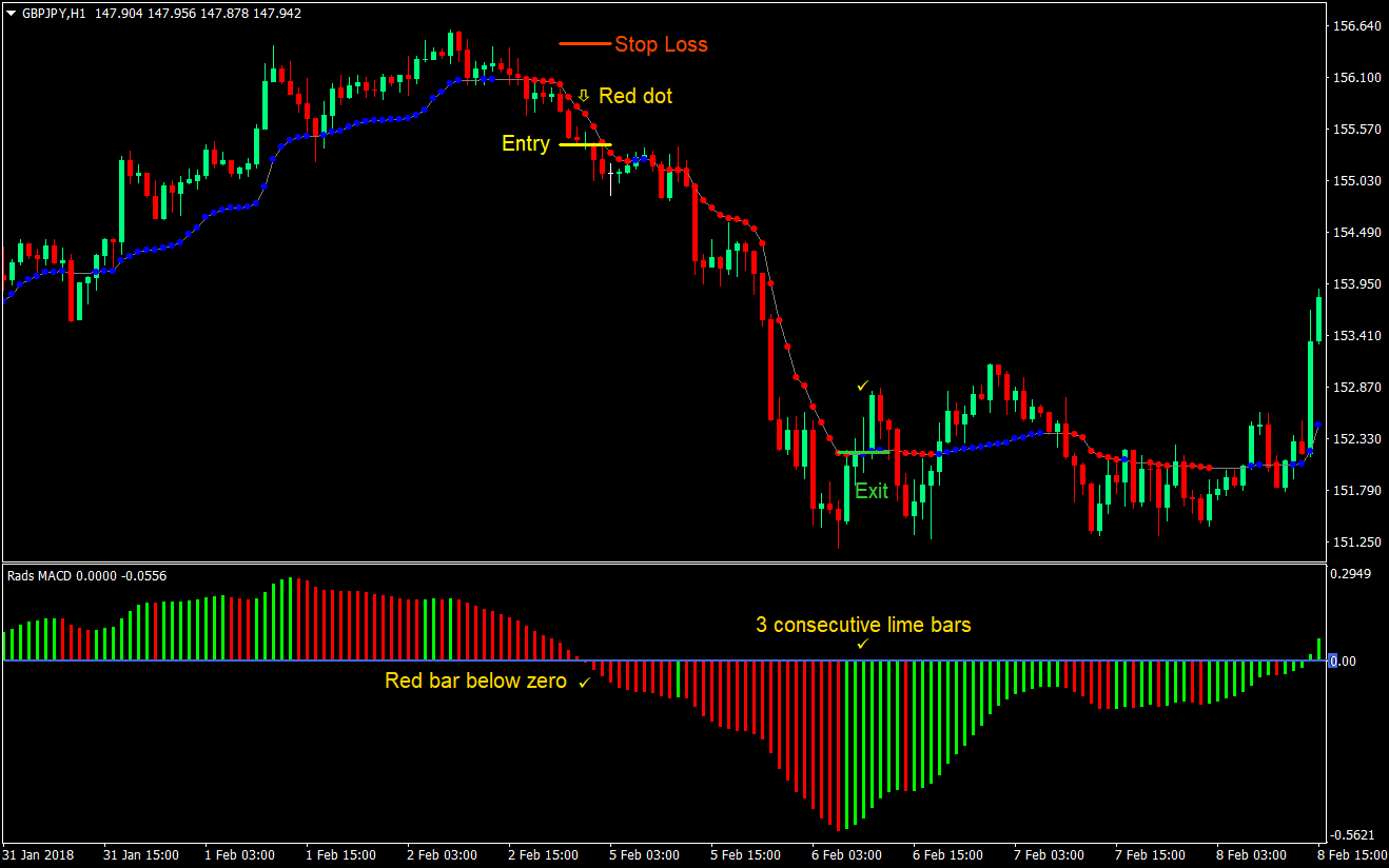 Rads Bars Forex Trading Strategy 04
