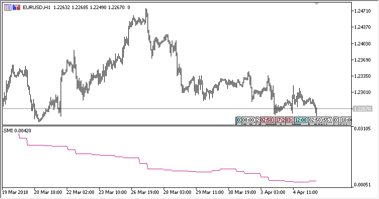 SMI MT5 Indicator