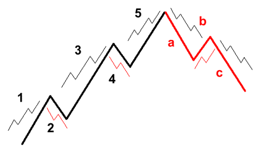 Supported 123 Drive Forex Trading Strategy 01