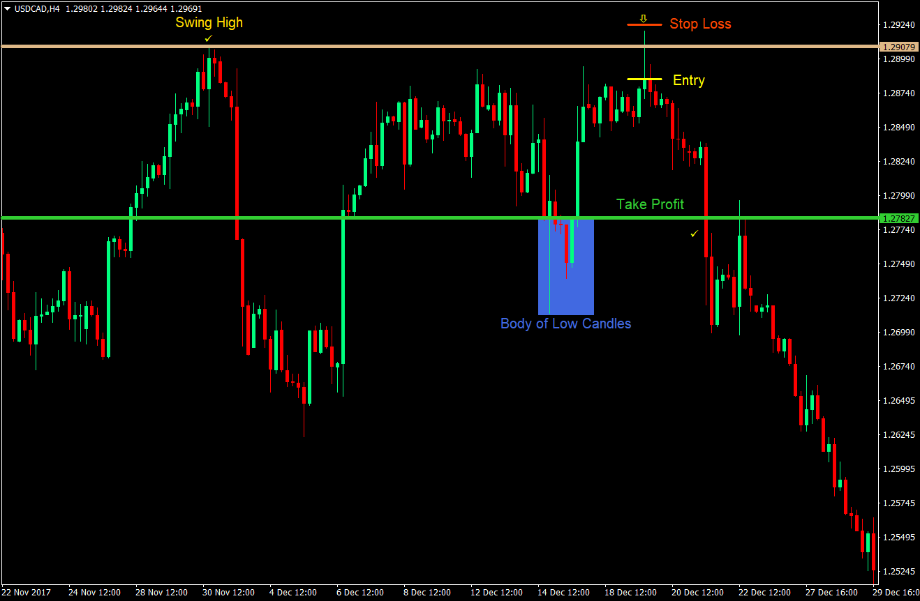 Swing Reversal Trading Strategy 03