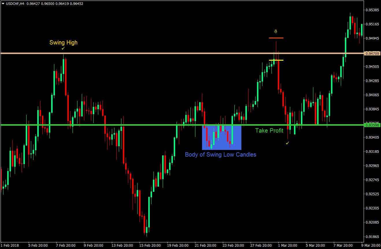 Swing Reversal Trading Strategy 04