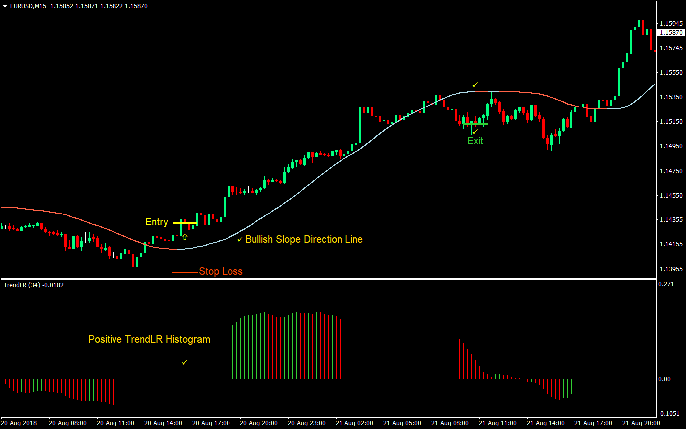 Trend Slope Forex Trading Strategy 04