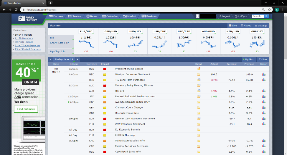 Forex Factory Calendar: How to Read It 1 Forex Factory calendar overview